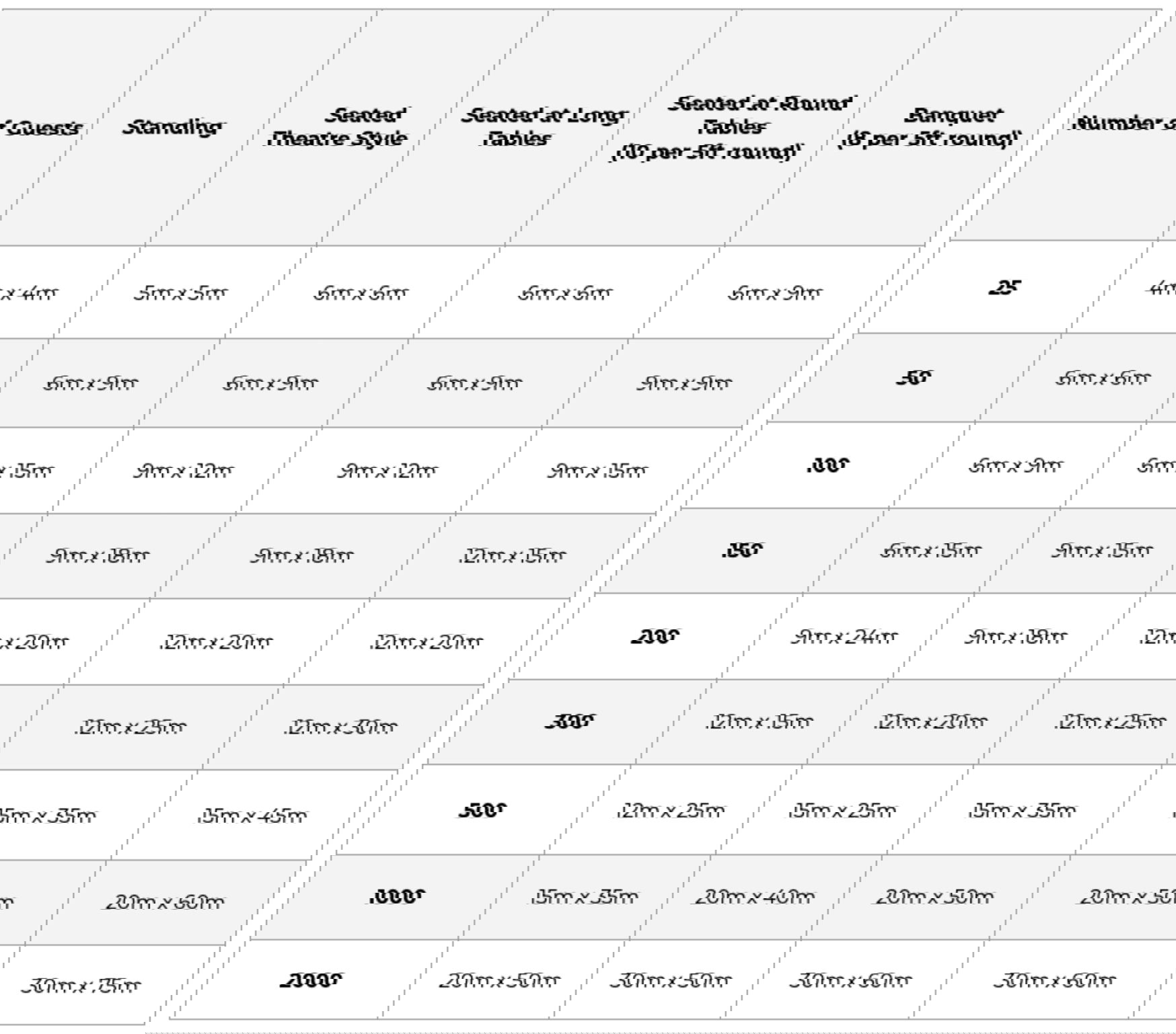 Marquee size guide table
